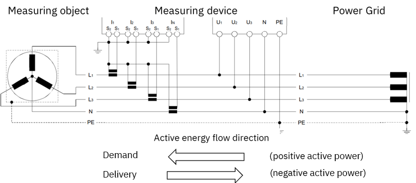 Definition of active energy flow direction